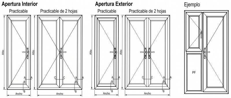 Tipología