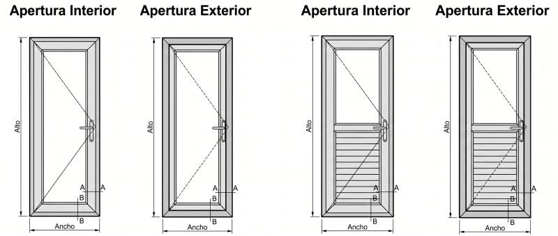 Tipología